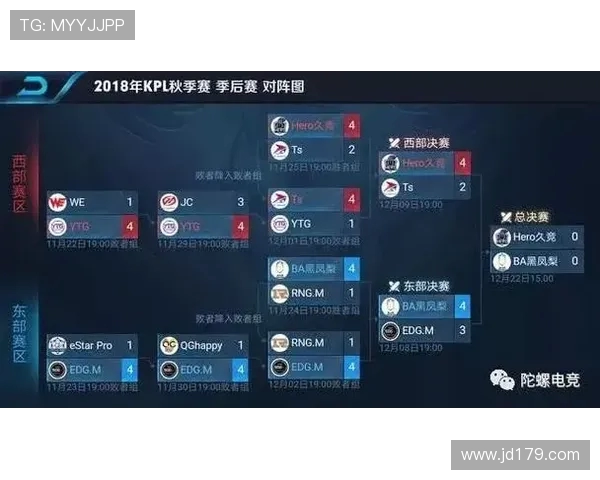 王者荣耀深度解析RNG战队盯防策略与战术运用揭秘 王者荣耀深度解析RNG战队盯防策略与战术运用揭秘